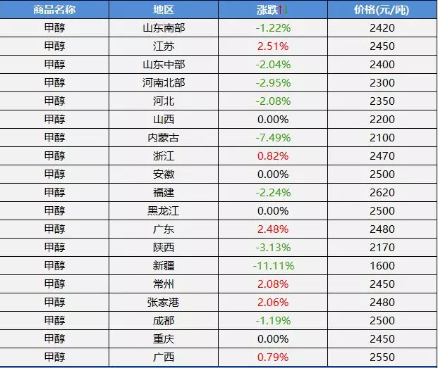 开云体育网页版登入
价格表