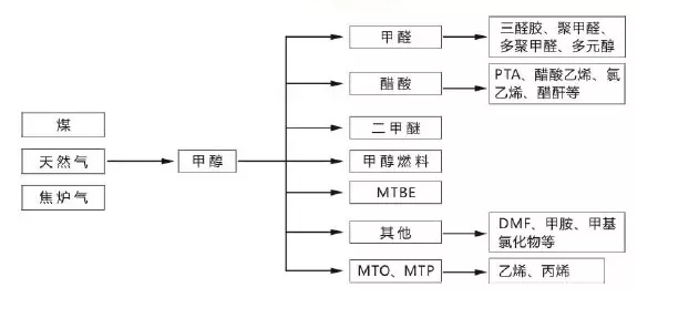 开云体育网页版登入
用途图